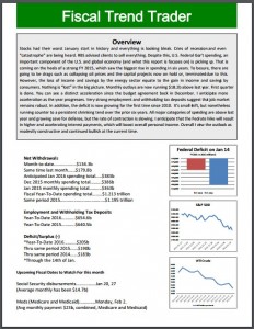 Fiscal Trend Trader